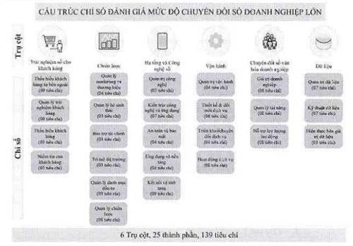 Quyết định 1970/QĐ-BTTTT của Bộ Thông tin và Truyền thông về việc phê duyệt Đề án xác định Chỉ số đánh giá mức độ chuyển đổi doanh nghiệp và hỗ trợ thúc đẩy doanh nghiệp chuyển đổi số