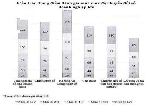 Quyết định 1970/QĐ-BTTTT của Bộ Thông tin và Truyền thông về việc phê duyệt Đề án xác định Chỉ số đánh giá mức độ chuyển đổi doanh nghiệp và hỗ trợ thúc đẩy doanh nghiệp chuyển đổi số