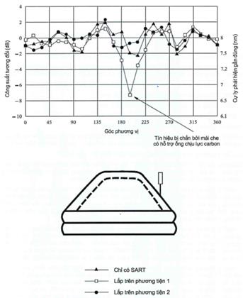 Thông tư 14/2023/TT-BTTTT của Bộ Thông tin và Truyền thông ban hành “Quy chuẩn kỹ thuật quốc gia về bộ phát đáp ra đa tìm kiếm và cứu nạn hoạt động trong băng tần từ 9 200 MHz đến 9 500 MHz”