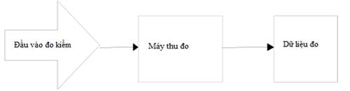 Thông tư 17/2023/TT-BTTTT của Bộ Thông tin và Truyền thông ban hành “Quy chuẩn kỹ thuật quốc gia về thiết bị vô tuyến cự ly ngắn dải tần từ 9 kHz đến 25 MHz và thiết bị vòng từ hoạt động trong dải tần từ 9 kHz đến 30 MHz”
