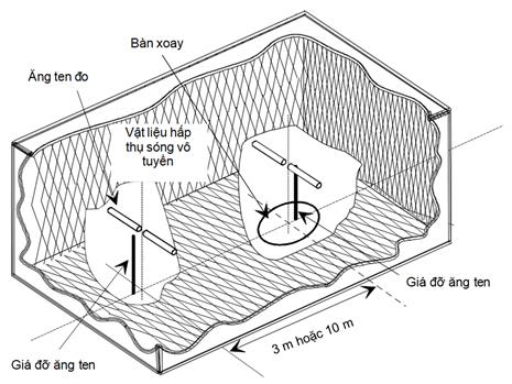 Thông tư 17/2023/TT-BTTTT của Bộ Thông tin và Truyền thông ban hành “Quy chuẩn kỹ thuật quốc gia về thiết bị vô tuyến cự ly ngắn dải tần từ 9 kHz đến 25 MHz và thiết bị vòng từ hoạt động trong dải tần từ 9 kHz đến 30 MHz”