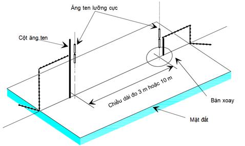 Thông tư 17/2023/TT-BTTTT của Bộ Thông tin và Truyền thông ban hành “Quy chuẩn kỹ thuật quốc gia về thiết bị vô tuyến cự ly ngắn dải tần từ 9 kHz đến 25 MHz và thiết bị vòng từ hoạt động trong dải tần từ 9 kHz đến 30 MHz”