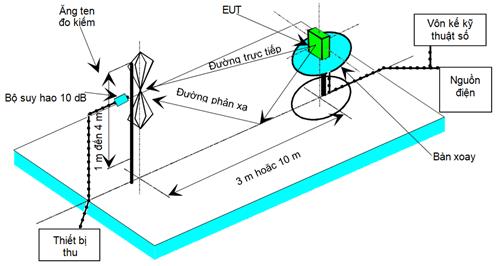 Thông tư 17/2023/TT-BTTTT của Bộ Thông tin và Truyền thông ban hành “Quy chuẩn kỹ thuật quốc gia về thiết bị vô tuyến cự ly ngắn dải tần từ 9 kHz đến 25 MHz và thiết bị vòng từ hoạt động trong dải tần từ 9 kHz đến 30 MHz”