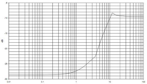 Thông tư 17/2023/TT-BTTTT của Bộ Thông tin và Truyền thông ban hành “Quy chuẩn kỹ thuật quốc gia về thiết bị vô tuyến cự ly ngắn dải tần từ 9 kHz đến 25 MHz và thiết bị vòng từ hoạt động trong dải tần từ 9 kHz đến 30 MHz”