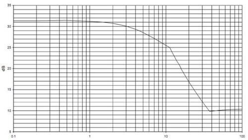 Thông tư 17/2023/TT-BTTTT của Bộ Thông tin và Truyền thông ban hành “Quy chuẩn kỹ thuật quốc gia về thiết bị vô tuyến cự ly ngắn dải tần từ 9 kHz đến 25 MHz và thiết bị vòng từ hoạt động trong dải tần từ 9 kHz đến 30 MHz”