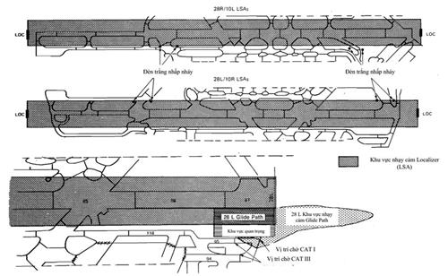 Quyết định 2414/QĐ-CHK của Cục Hàng không Việt Nam về việc ban hành Hướng dẫn việc thực hiện quy định, khuyến cáo thực hành của ICAO (Doc 9476) về hệ thống kiểm soát và hướng dẫn di chuyển tại sân bay