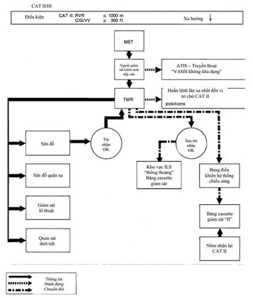 Quyết định 2414/QĐ-CHK của Cục Hàng không Việt Nam về việc ban hành Hướng dẫn việc thực hiện quy định, khuyến cáo thực hành của ICAO (Doc 9476) về hệ thống kiểm soát và hướng dẫn di chuyển tại sân bay
