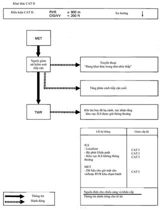 Quyết định 2414/QĐ-CHK của Cục Hàng không Việt Nam về việc ban hành Hướng dẫn việc thực hiện quy định, khuyến cáo thực hành của ICAO (Doc 9476) về hệ thống kiểm soát và hướng dẫn di chuyển tại sân bay