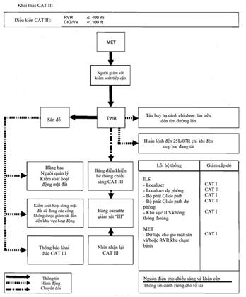 Quyết định 2414/QĐ-CHK của Cục Hàng không Việt Nam về việc ban hành Hướng dẫn việc thực hiện quy định, khuyến cáo thực hành của ICAO (Doc 9476) về hệ thống kiểm soát và hướng dẫn di chuyển tại sân bay
