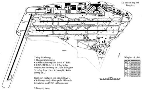 Quyết định 2414/QĐ-CHK của Cục Hàng không Việt Nam về việc ban hành Hướng dẫn việc thực hiện quy định, khuyến cáo thực hành của ICAO (Doc 9476) về hệ thống kiểm soát và hướng dẫn di chuyển tại sân bay