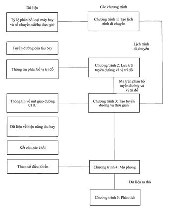 Quyết định 2414/QĐ-CHK của Cục Hàng không Việt Nam về việc ban hành Hướng dẫn việc thực hiện quy định, khuyến cáo thực hành của ICAO (Doc 9476) về hệ thống kiểm soát và hướng dẫn di chuyển tại sân bay
