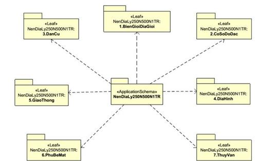 Thông tư 21/2023/TT-BTNMT của Bộ Tài nguyên và Môi trường ban hành Quy chuẩn kỹ thuật quốc gia về Cơ sở dữ liệu nền địa lý quốc gia tỷ lệ 1:250.000, 1:500.000, 1:1.000.000