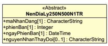Thông tư 21/2023/TT-BTNMT của Bộ Tài nguyên và Môi trường ban hành Quy chuẩn kỹ thuật quốc gia về Cơ sở dữ liệu nền địa lý quốc gia tỷ lệ 1:250.000, 1:500.000, 1:1.000.000