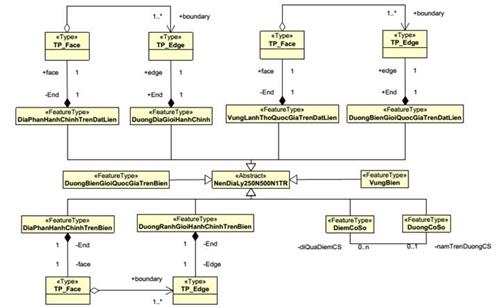 Thông tư 21/2023/TT-BTNMT của Bộ Tài nguyên và Môi trường ban hành Quy chuẩn kỹ thuật quốc gia về Cơ sở dữ liệu nền địa lý quốc gia tỷ lệ 1:250.000, 1:500.000, 1:1.000.000