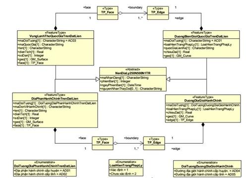 Thông tư 21/2023/TT-BTNMT của Bộ Tài nguyên và Môi trường ban hành Quy chuẩn kỹ thuật quốc gia về Cơ sở dữ liệu nền địa lý quốc gia tỷ lệ 1:250.000, 1:500.000, 1:1.000.000