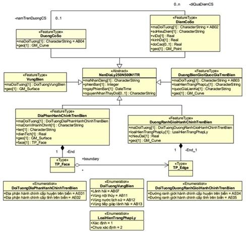 Thông tư 21/2023/TT-BTNMT của Bộ Tài nguyên và Môi trường ban hành Quy chuẩn kỹ thuật quốc gia về Cơ sở dữ liệu nền địa lý quốc gia tỷ lệ 1:250.000, 1:500.000, 1:1.000.000
