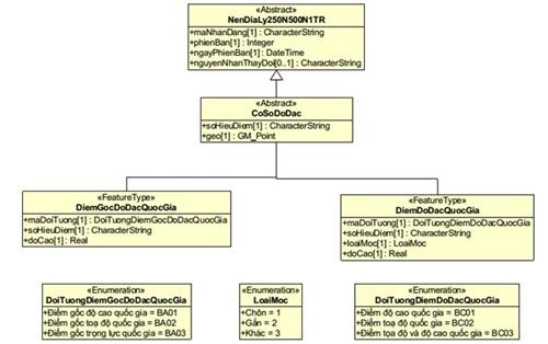 Thông tư 21/2023/TT-BTNMT của Bộ Tài nguyên và Môi trường ban hành Quy chuẩn kỹ thuật quốc gia về Cơ sở dữ liệu nền địa lý quốc gia tỷ lệ 1:250.000, 1:500.000, 1:1.000.000