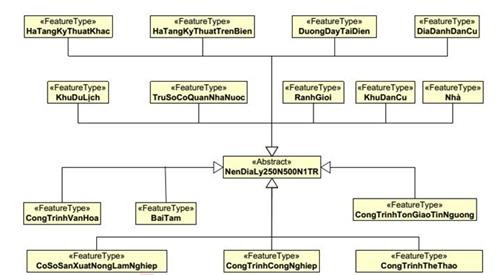 Thông tư 21/2023/TT-BTNMT của Bộ Tài nguyên và Môi trường ban hành Quy chuẩn kỹ thuật quốc gia về Cơ sở dữ liệu nền địa lý quốc gia tỷ lệ 1:250.000, 1:500.000, 1:1.000.000