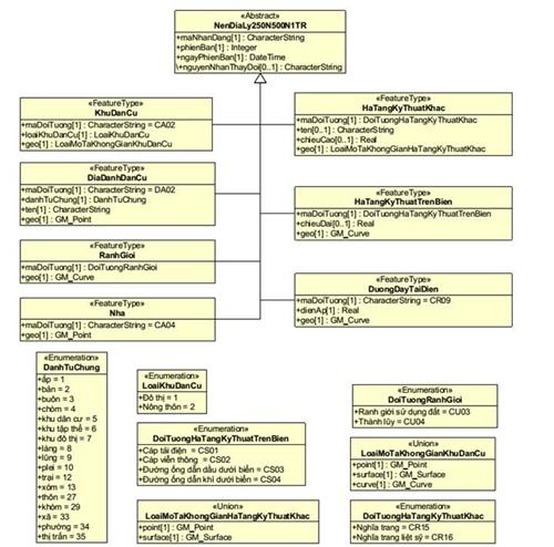 Thông tư 21/2023/TT-BTNMT của Bộ Tài nguyên và Môi trường ban hành Quy chuẩn kỹ thuật quốc gia về Cơ sở dữ liệu nền địa lý quốc gia tỷ lệ 1:250.000, 1:500.000, 1:1.000.000