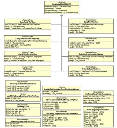 Thông tư 21/2023/TT-BTNMT của Bộ Tài nguyên và Môi trường ban hành Quy chuẩn kỹ thuật quốc gia về Cơ sở dữ liệu nền địa lý quốc gia tỷ lệ 1:250.000, 1:500.000, 1:1.000.000