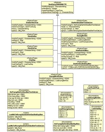 Thông tư 21/2023/TT-BTNMT của Bộ Tài nguyên và Môi trường ban hành Quy chuẩn kỹ thuật quốc gia về Cơ sở dữ liệu nền địa lý quốc gia tỷ lệ 1:250.000, 1:500.000, 1:1.000.000