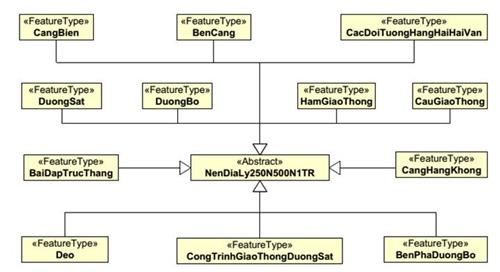 Thông tư 21/2023/TT-BTNMT của Bộ Tài nguyên và Môi trường ban hành Quy chuẩn kỹ thuật quốc gia về Cơ sở dữ liệu nền địa lý quốc gia tỷ lệ 1:250.000, 1:500.000, 1:1.000.000
