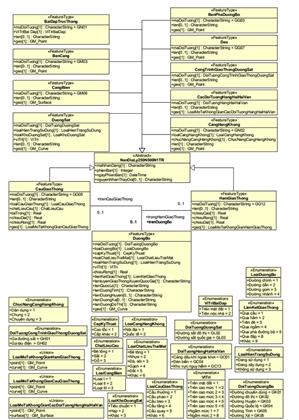 Thông tư 21/2023/TT-BTNMT của Bộ Tài nguyên và Môi trường ban hành Quy chuẩn kỹ thuật quốc gia về Cơ sở dữ liệu nền địa lý quốc gia tỷ lệ 1:250.000, 1:500.000, 1:1.000.000