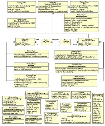 Thông tư 21/2023/TT-BTNMT của Bộ Tài nguyên và Môi trường ban hành Quy chuẩn kỹ thuật quốc gia về Cơ sở dữ liệu nền địa lý quốc gia tỷ lệ 1:250.000, 1:500.000, 1:1.000.000