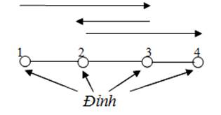 Thông tư 21/2023/TT-BTNMT của Bộ Tài nguyên và Môi trường ban hành Quy chuẩn kỹ thuật quốc gia về Cơ sở dữ liệu nền địa lý quốc gia tỷ lệ 1:250.000, 1:500.000, 1:1.000.000