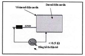Quyết định 4443/QĐ-BYT của Bộ Y tế ban hành Tiêu chí và quy trình kiểm định an toàn và tính năng kỹ thuật Dao mổ điện cao tần dùng trong điều trị người bệnh