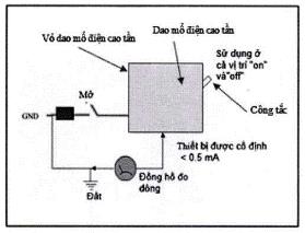 Quyết định 4443/QĐ-BYT của Bộ Y tế ban hành Tiêu chí và quy trình kiểm định an toàn và tính năng kỹ thuật Dao mổ điện cao tần dùng trong điều trị người bệnh