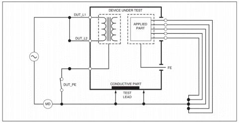 Quyết định 4443/QĐ-BYT của Bộ Y tế ban hành Tiêu chí và quy trình kiểm định an toàn và tính năng kỹ thuật Dao mổ điện cao tần dùng trong điều trị người bệnh