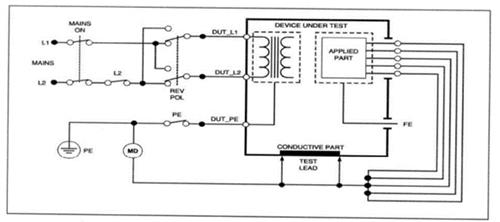 Quyết định 4442/QĐ-BYT của Bộ Y tế ban hành Tiêu chí và quy trình kiểm định an toàn và tính năng kỹ thuật Máy gây mê kèm thở dùng trong điều trị người bệnh