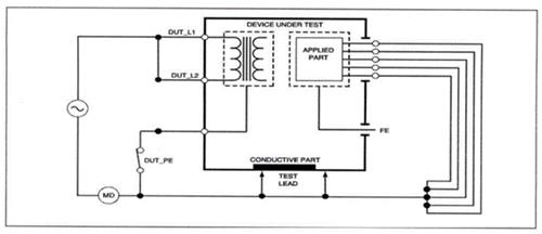 Quyết định 4442/QĐ-BYT của Bộ Y tế ban hành Tiêu chí và quy trình kiểm định an toàn và tính năng kỹ thuật Máy gây mê kèm thở dùng trong điều trị người bệnh