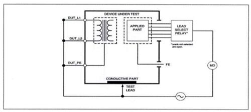 Quyết định 4442/QĐ-BYT của Bộ Y tế ban hành Tiêu chí và quy trình kiểm định an toàn và tính năng kỹ thuật Máy gây mê kèm thở dùng trong điều trị người bệnh