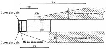 Thông tư 43/2023/TT-BGTVT của Bộ Giao thông Vận tải sửa đổi, bổ sung một số điều của Thông tư 85/2014/TT-BGTVT ngày 31/12/2014 của Bộ trưởng Bộ Giao thông vận tải quy định về cải tạo phương tiện giao thông cơ giới đường bộ, Thông tư 42/2018/TT-BGTVT ngày 30/7/2018 và Thông tư 16/2022/TT-BGTVT ngày 30/8/2022 của Bộ trưởng Bộ Giao thông Vận tải sửa đổi, bổ sung một số Điều của các Thông tư trong lĩnh vực đăng kiểm
