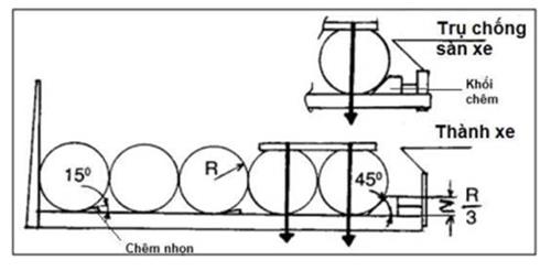 Thông tư 41/2023/TT-BGTVT của Bộ Giao thông Vận tải quy định về xếp hàng hóa trên phương tiện giao thông đường bộ
