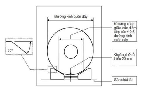 Thông tư 41/2023/TT-BGTVT của Bộ Giao thông Vận tải quy định về xếp hàng hóa trên phương tiện giao thông đường bộ