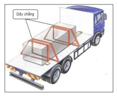 Thông tư 41/2023/TT-BGTVT của Bộ Giao thông Vận tải quy định về xếp hàng hóa trên phương tiện giao thông đường bộ