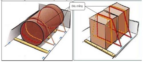 Thông tư 41/2023/TT-BGTVT của Bộ Giao thông Vận tải quy định về xếp hàng hóa trên phương tiện giao thông đường bộ
