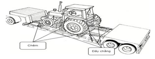 Thông tư 41/2023/TT-BGTVT của Bộ Giao thông Vận tải quy định về xếp hàng hóa trên phương tiện giao thông đường bộ
