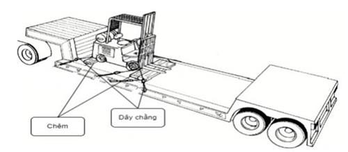 Thông tư 41/2023/TT-BGTVT của Bộ Giao thông Vận tải quy định về xếp hàng hóa trên phương tiện giao thông đường bộ