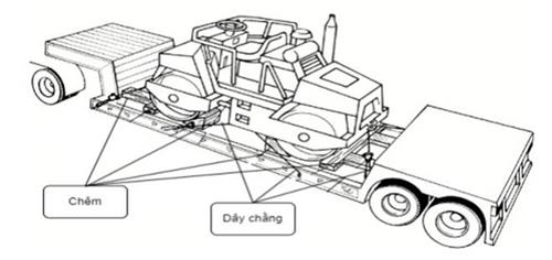Thông tư 41/2023/TT-BGTVT của Bộ Giao thông Vận tải quy định về xếp hàng hóa trên phương tiện giao thông đường bộ