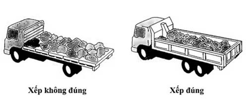 Thông tư 41/2023/TT-BGTVT của Bộ Giao thông Vận tải quy định về xếp hàng hóa trên phương tiện giao thông đường bộ