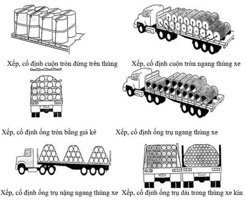 Thông tư 41/2023/TT-BGTVT của Bộ Giao thông Vận tải quy định về xếp hàng hóa trên phương tiện giao thông đường bộ
