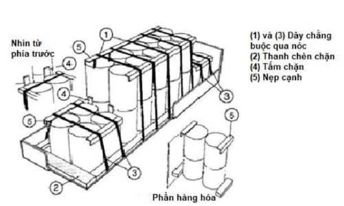 Thông tư 41/2023/TT-BGTVT của Bộ Giao thông Vận tải quy định về xếp hàng hóa trên phương tiện giao thông đường bộ