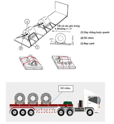 Thông tư 41/2023/TT-BGTVT của Bộ Giao thông Vận tải quy định về xếp hàng hóa trên phương tiện giao thông đường bộ