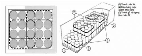 Thông tư 41/2023/TT-BGTVT của Bộ Giao thông Vận tải quy định về xếp hàng hóa trên phương tiện giao thông đường bộ