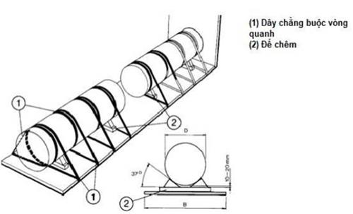 Thông tư 41/2023/TT-BGTVT của Bộ Giao thông Vận tải quy định về xếp hàng hóa trên phương tiện giao thông đường bộ