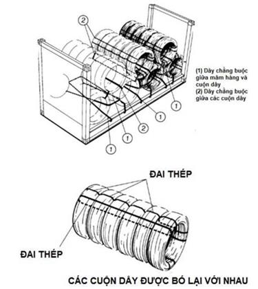 Thông tư 41/2023/TT-BGTVT của Bộ Giao thông Vận tải quy định về xếp hàng hóa trên phương tiện giao thông đường bộ